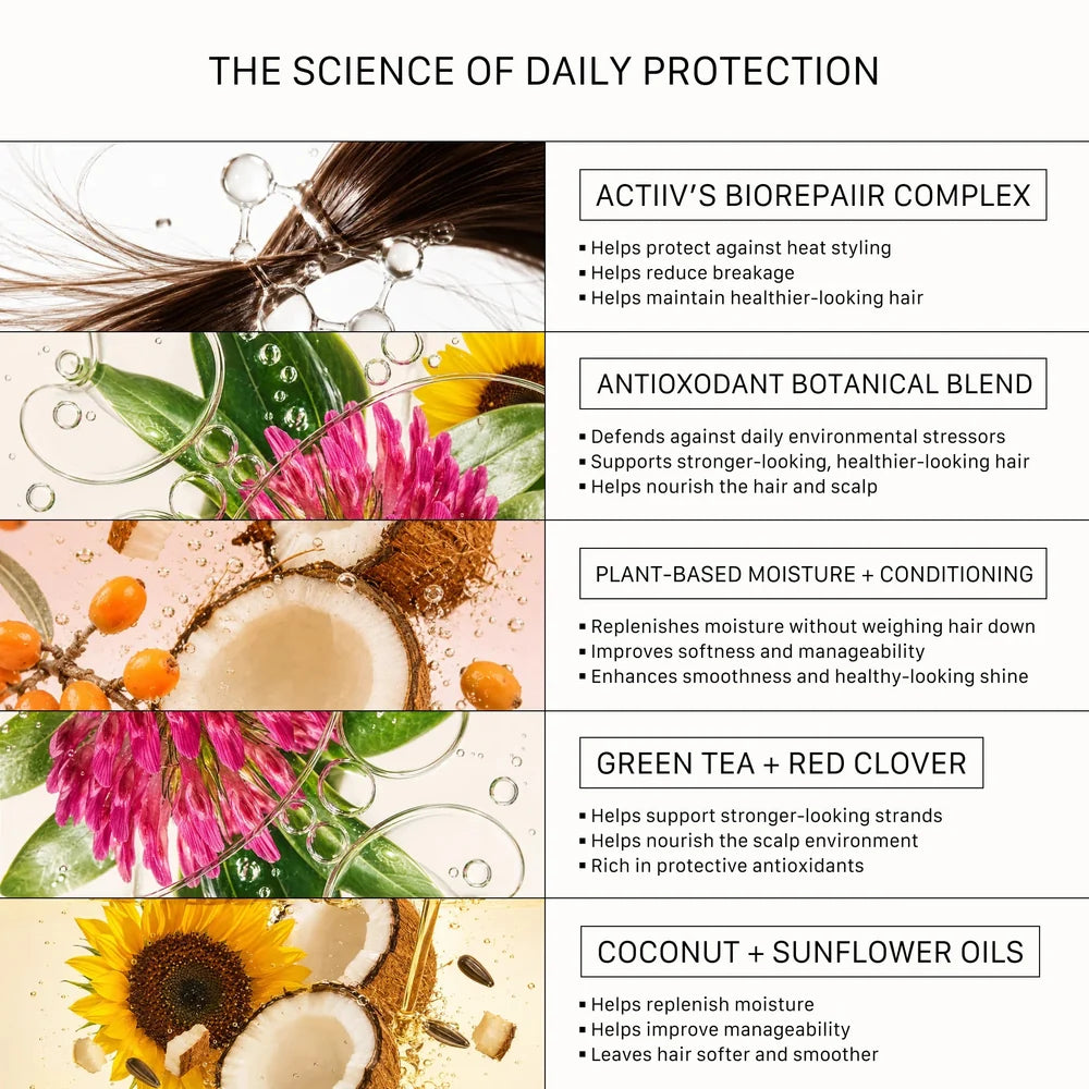 Protecteur Thermique 210ML | ACT/IV | Soin capillaire